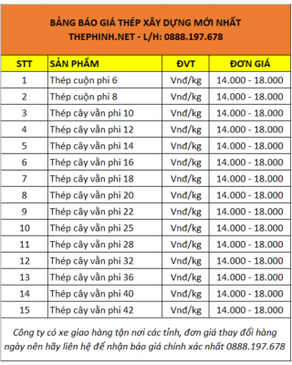 Bảng báo giá thép xây dựng mới nhất